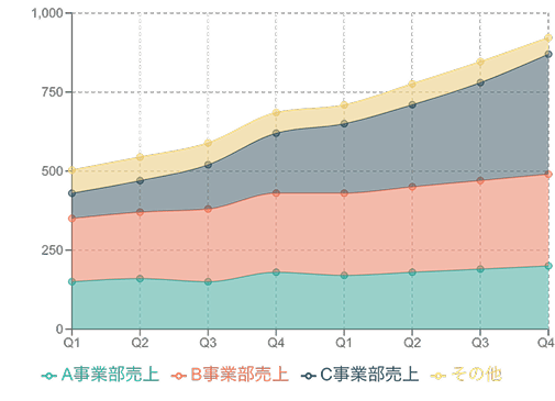 積み上げ面グラフの例